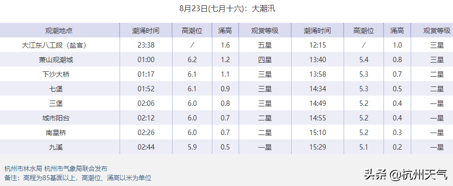 副热带高压(太平洋副热带高压肆虐)