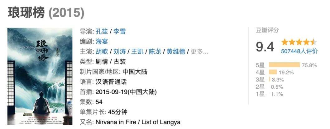 黎明之前电视剧(黎明之前等各领风骚)