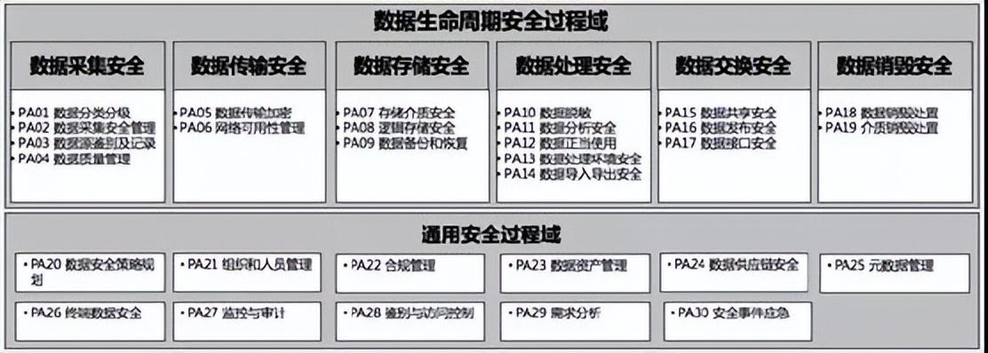 数据销毁(数据销毁真的很重要)