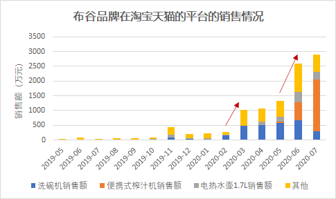 布谷鸟网络电视（美的布谷不只吃小米？）