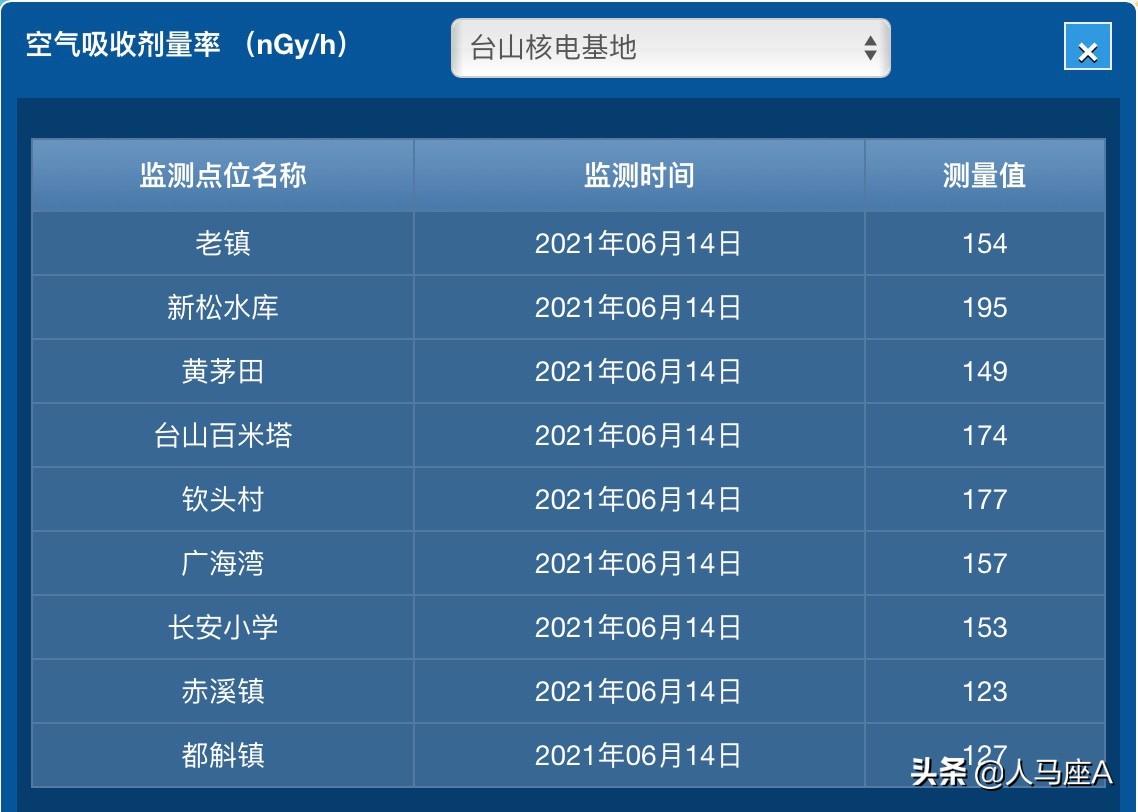 台山核电(外媒炒作台山核电站燃料棒破损)