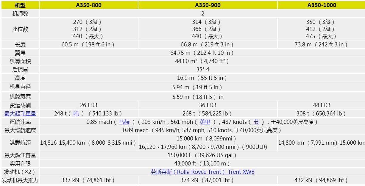 空客a350(空客称A350货机面临巨大的航空压力)