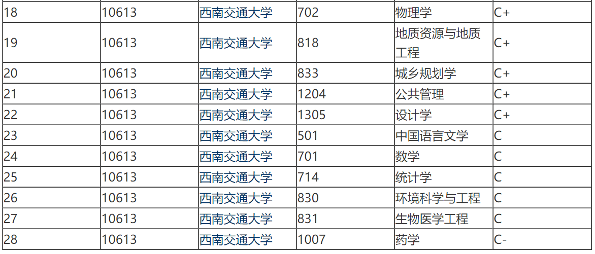 西南理工大学(理工大学谁更强,西南交通大学)