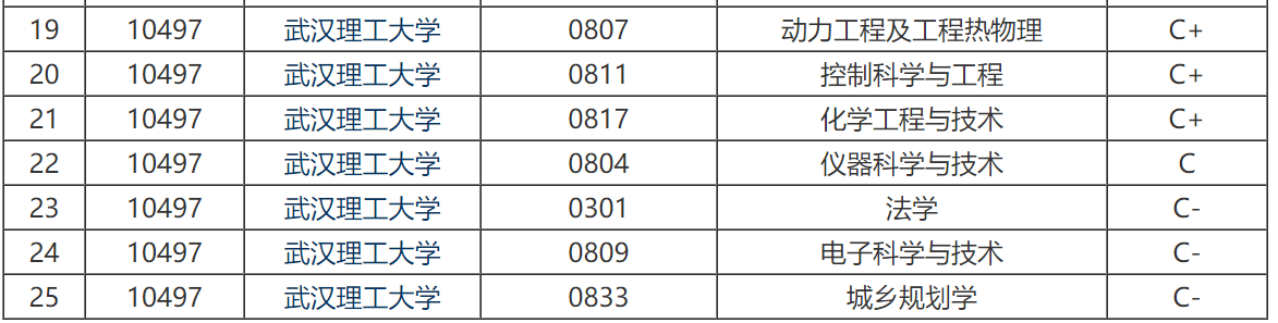 西南理工大学(理工大学谁更强,西南交通大学)